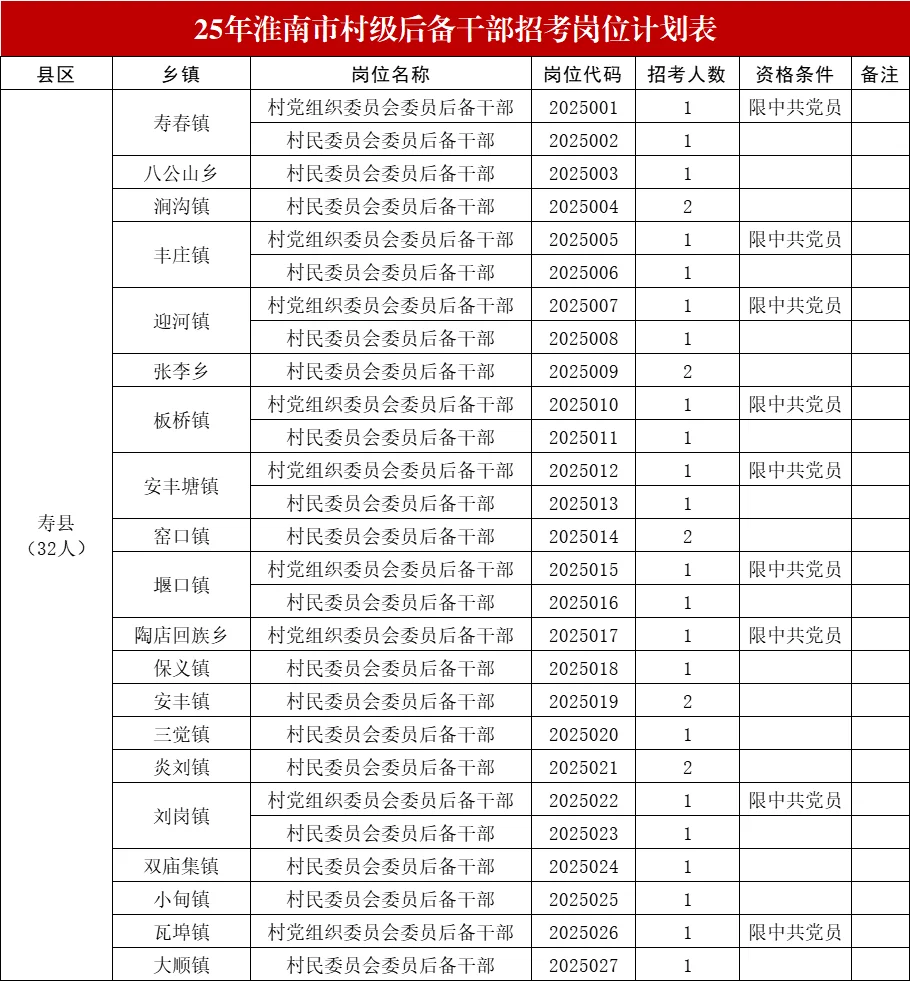 好机会！25年淮南招聘村后备干部81人公告