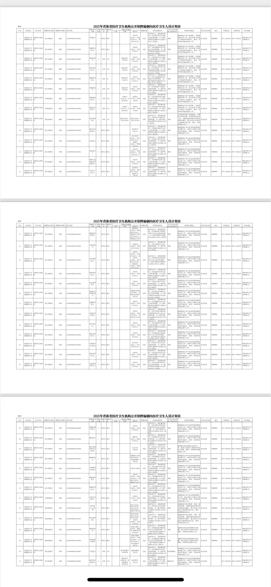 25青海省卫健委招聘，今年风向很明显了