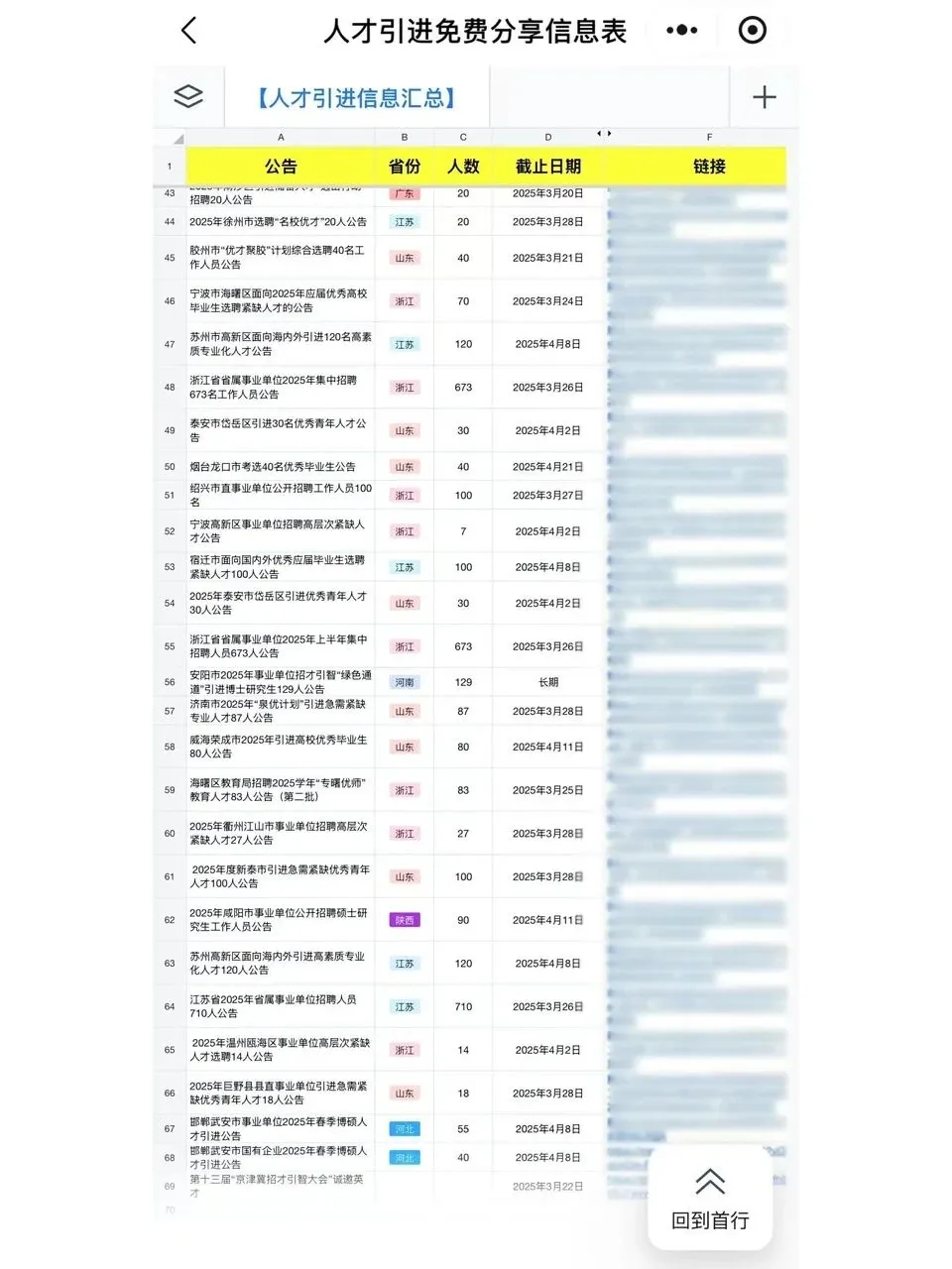4.17 这些优质的人才引进必投❗️