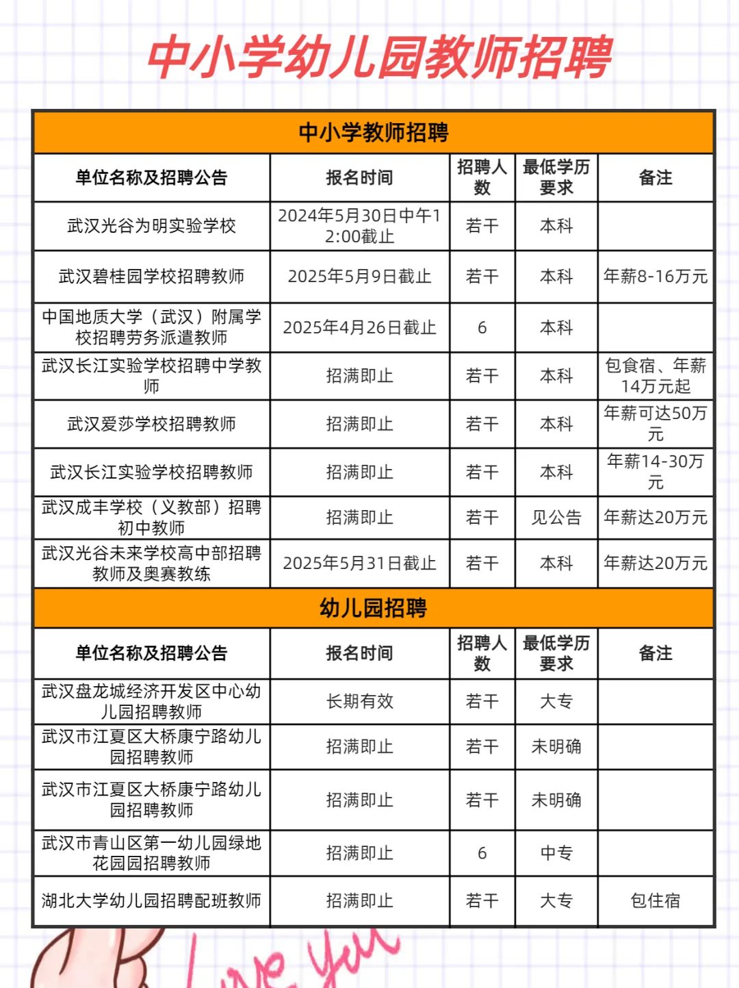 武汉招聘周报，4.26