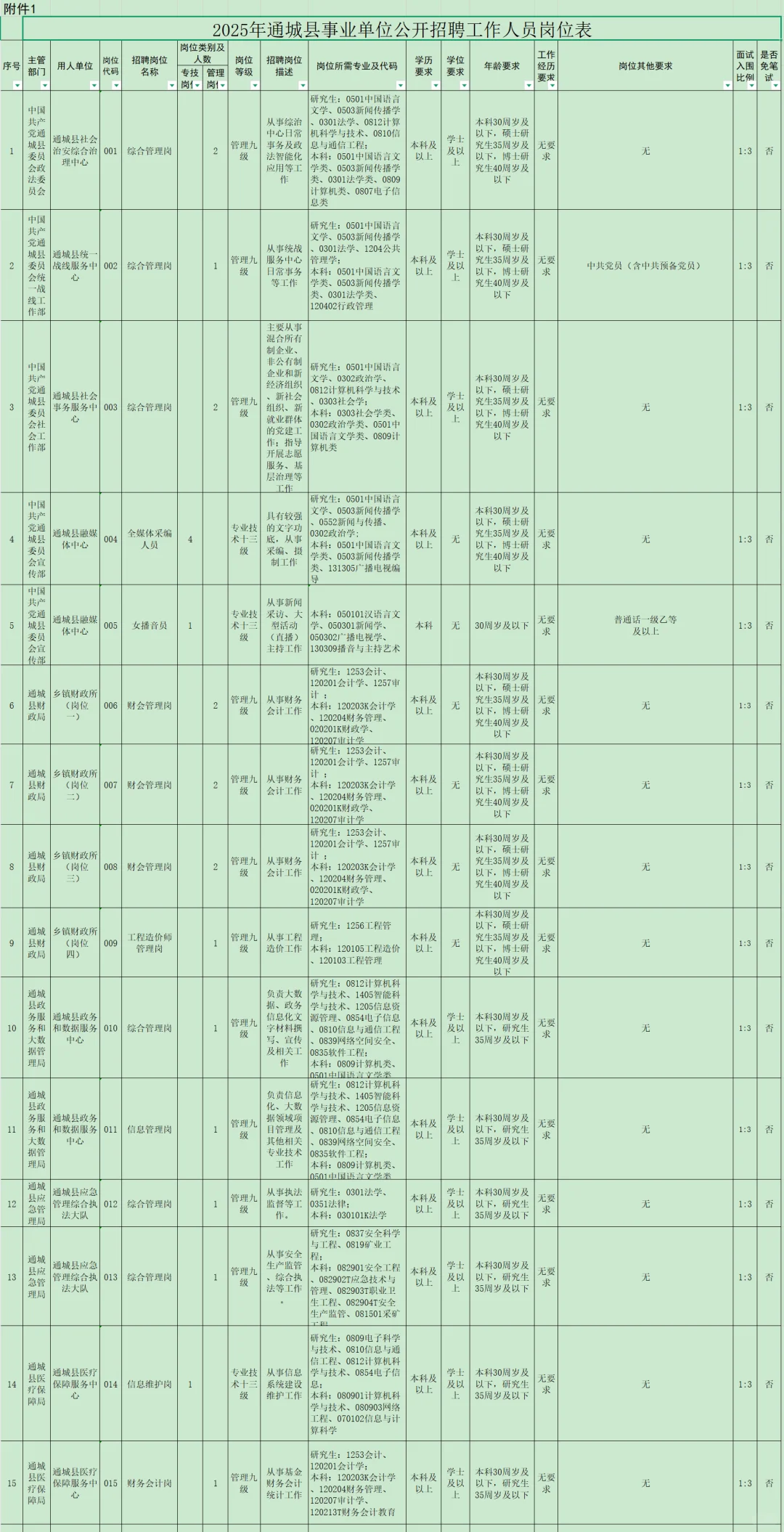 有编制，事业单位招聘中专起！咸宁通城县！