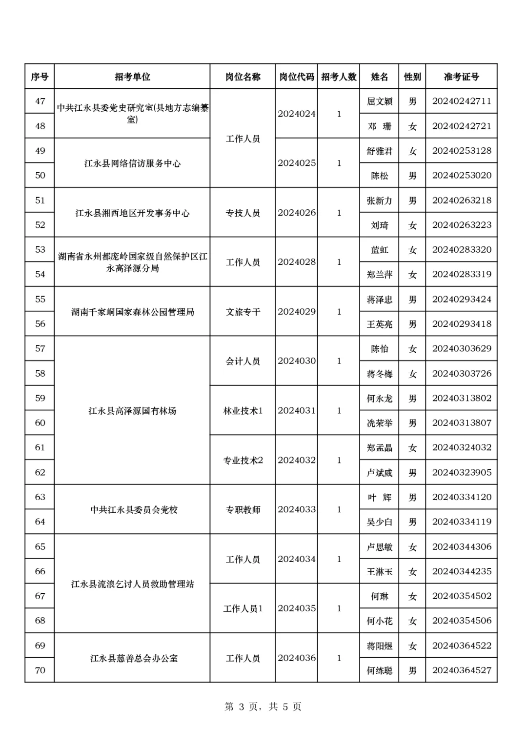 江永县事业单位招聘面试入围名单
