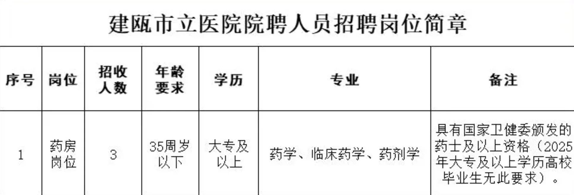 南平市建瓯市立医院招聘院聘公告