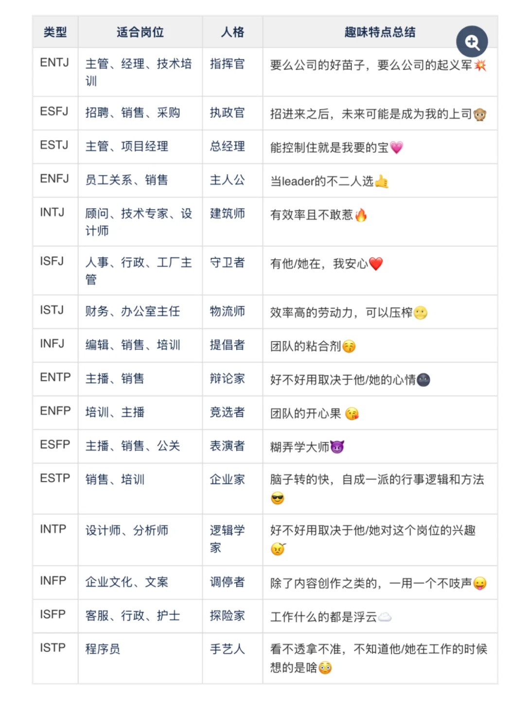 HR入门——招聘面试常用的三种性格测试工具