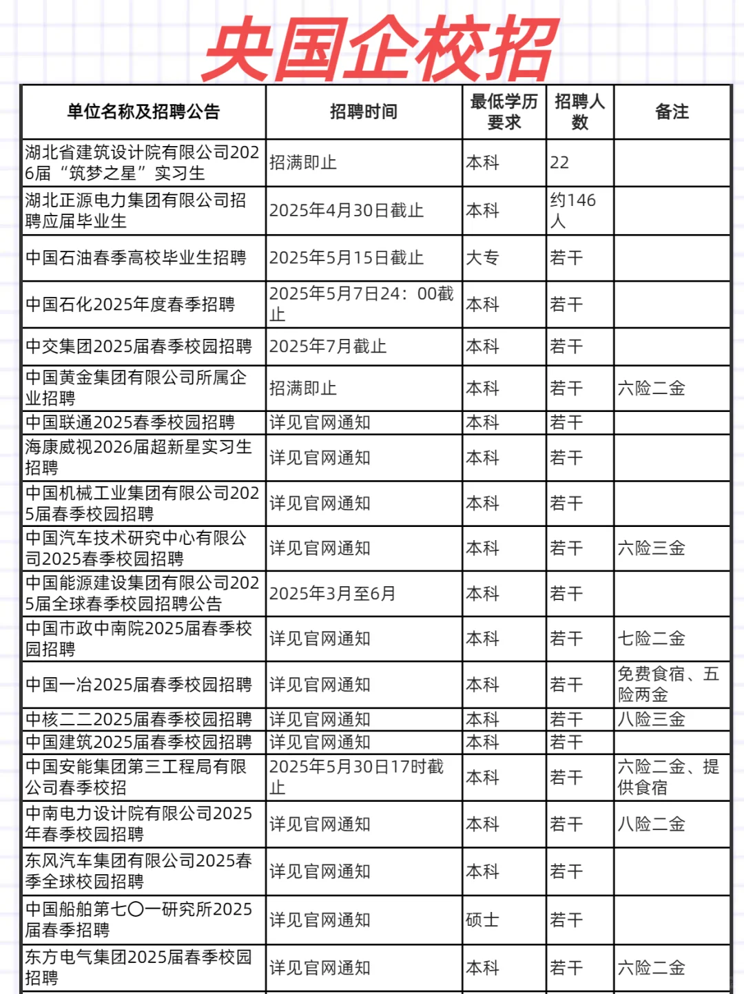 武汉招聘周报，4.26