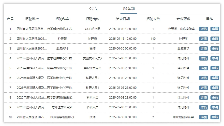 四川省人民医院2025年度护理补充招聘公告