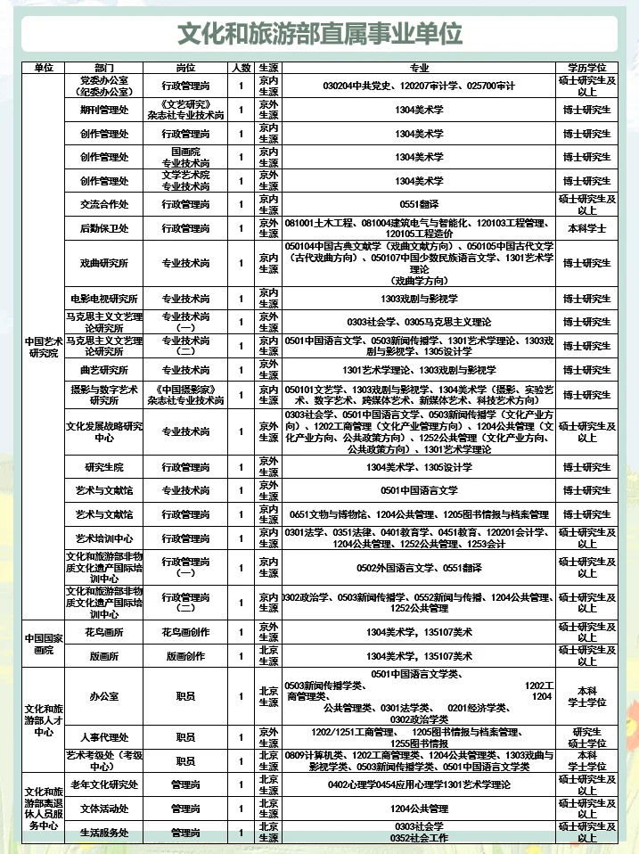 【4月28日】2025北京事业编招聘-第105弹