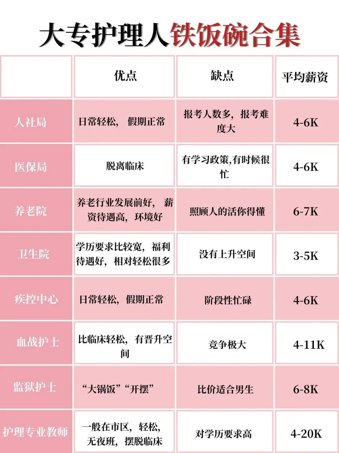 护理事业编出公告啦！！护理大专就可以报啦