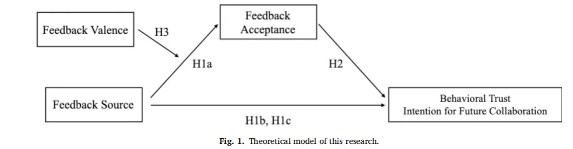 JBR | 机器人负面反馈更受青睐