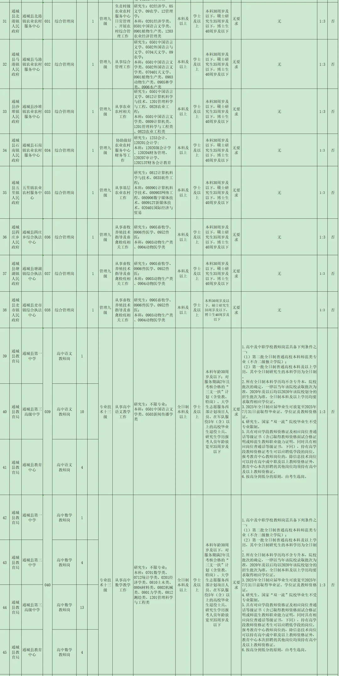 有编制，事业单位招聘中专起！咸宁通城县！