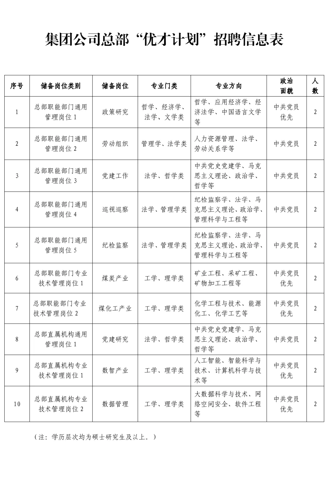 世界500强，中国大唐集团25年招聘公告发布