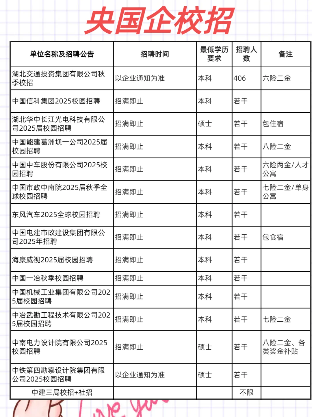 武汉招聘周报，4.26