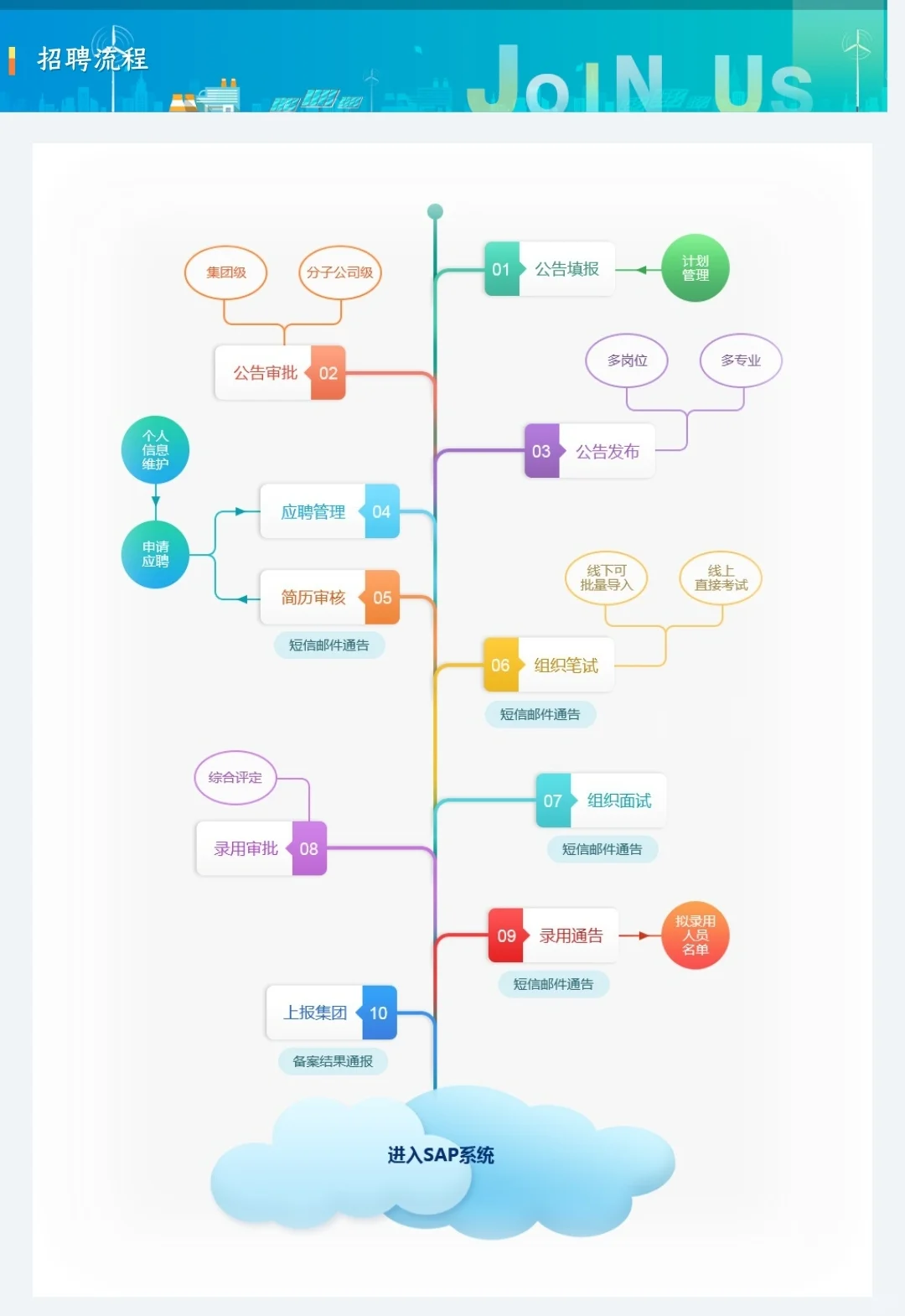 世界500强，中国大唐集团25年招聘公告发布