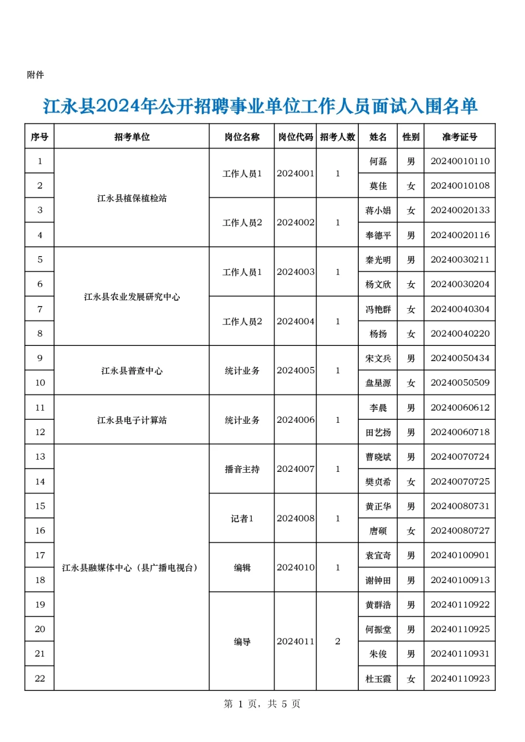 江永县事业单位招聘面试入围名单
