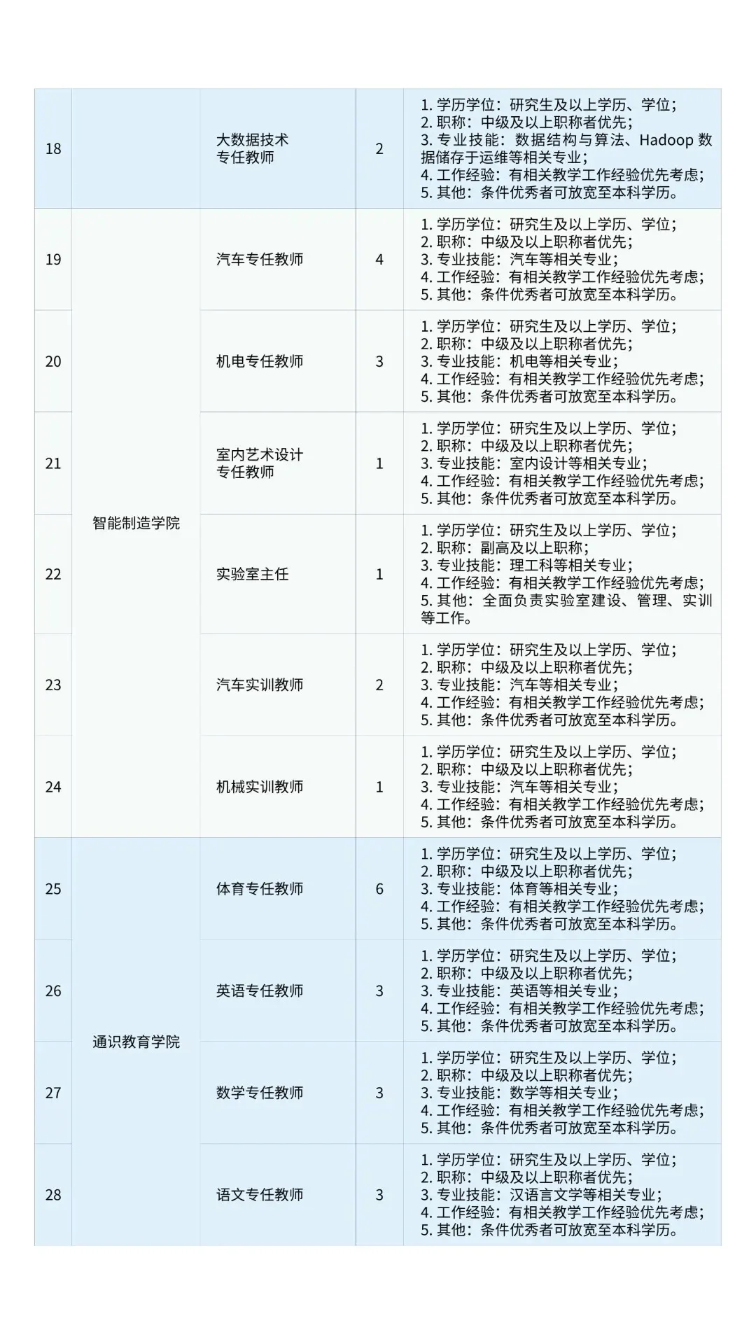 广东信息工程职业学院招聘