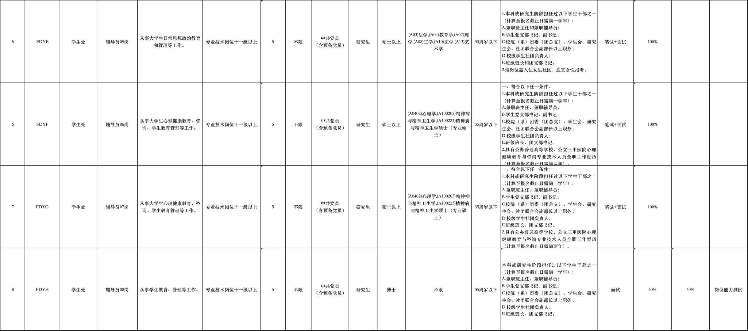 广东技术师范大学公开招聘辅导员公告（事编