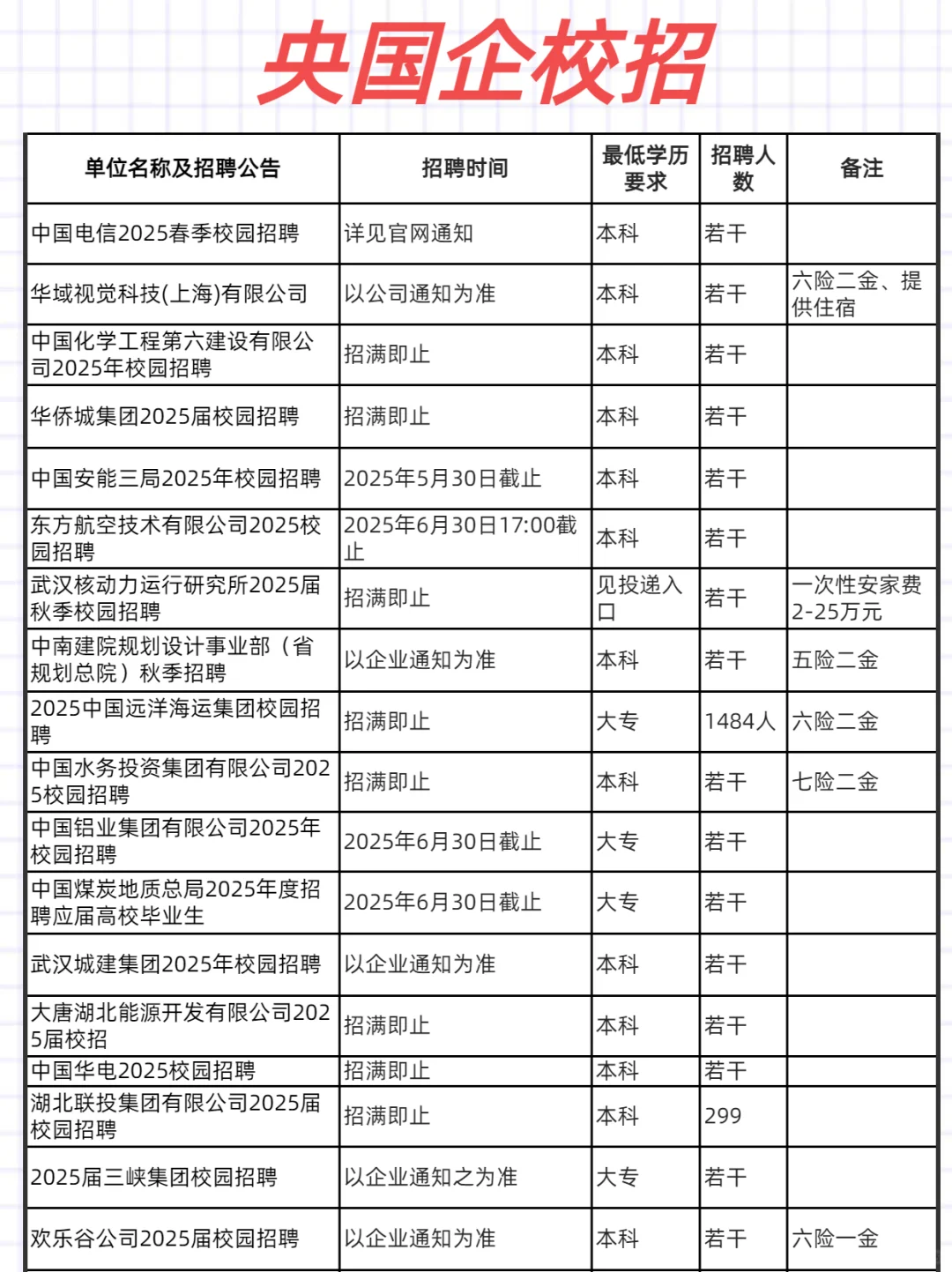 武汉招聘周报，4.26