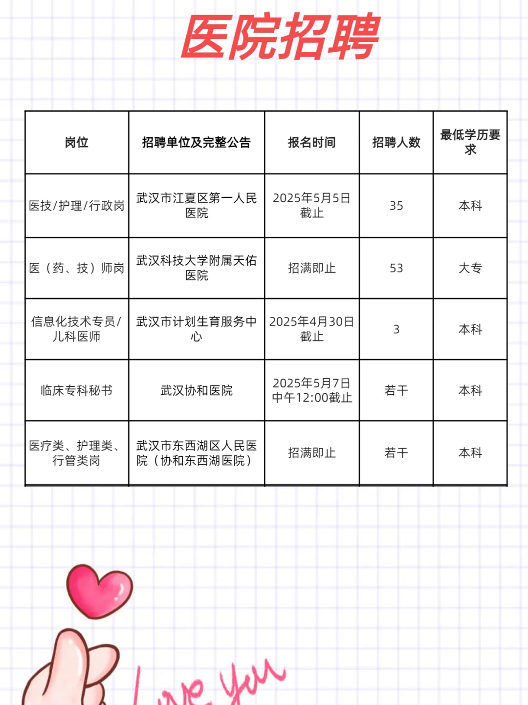 武汉招聘周报，4.26