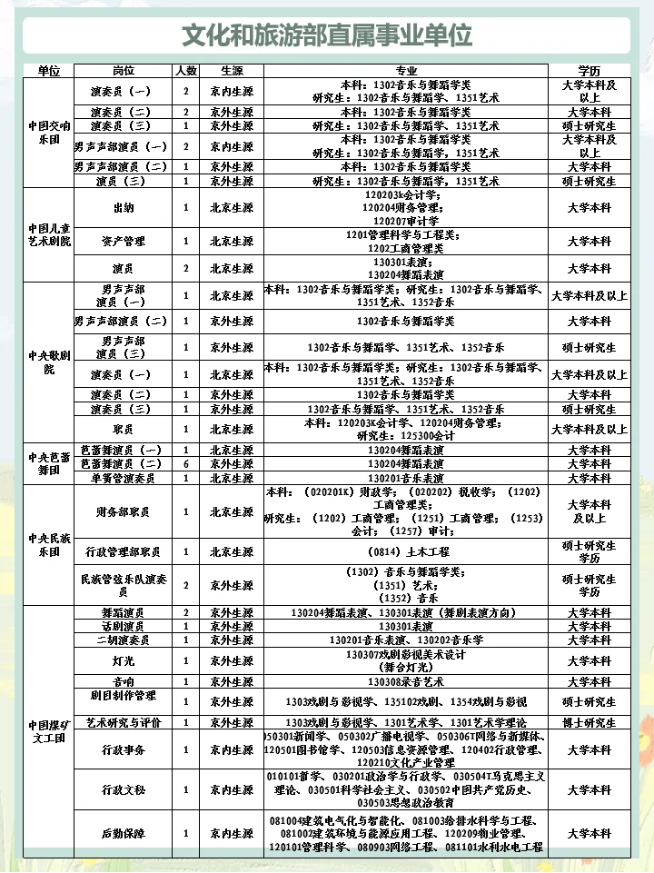 【4月28日】2025北京事业编招聘-第105弹