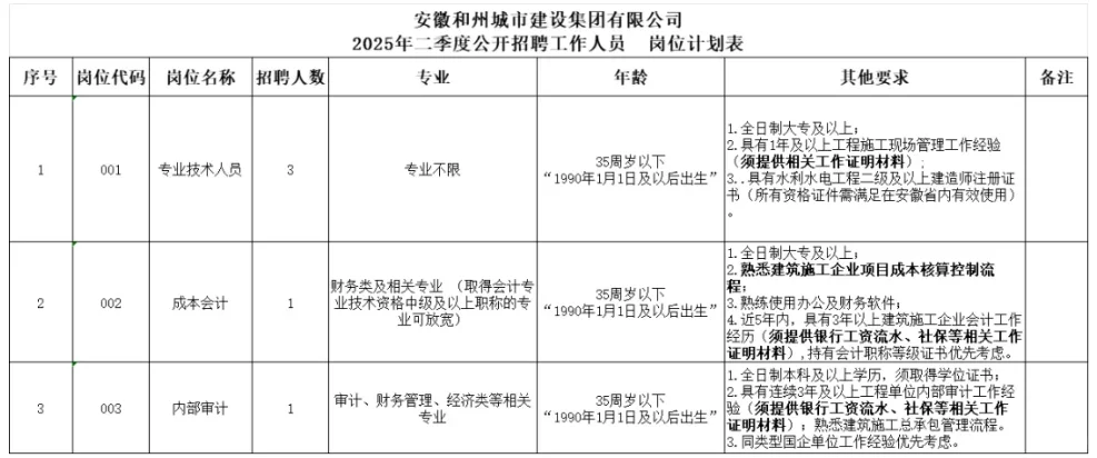 马鞍山国企招聘！大专可报！