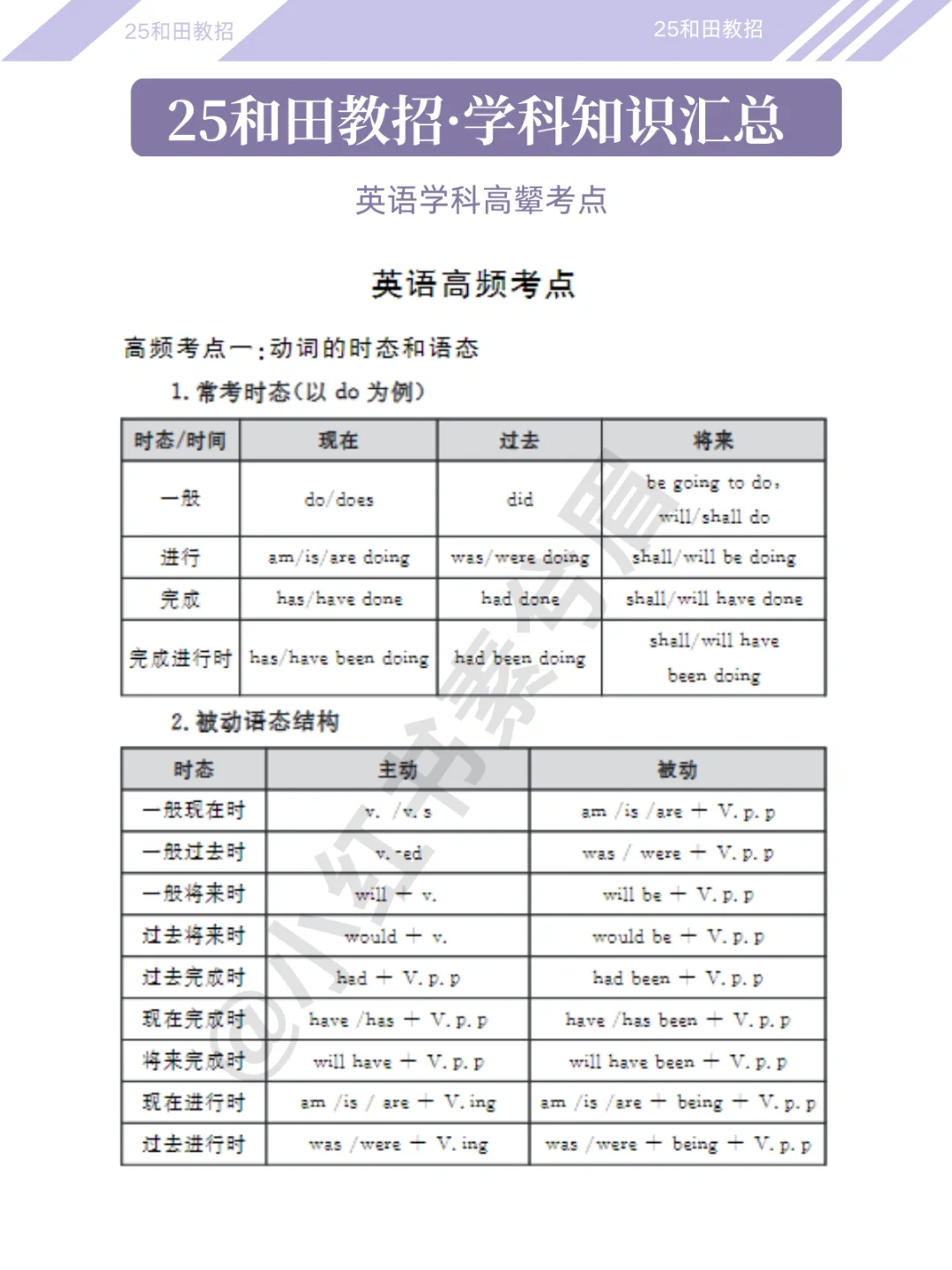 普及一下25新疆和田地区教招的强度（差生版）