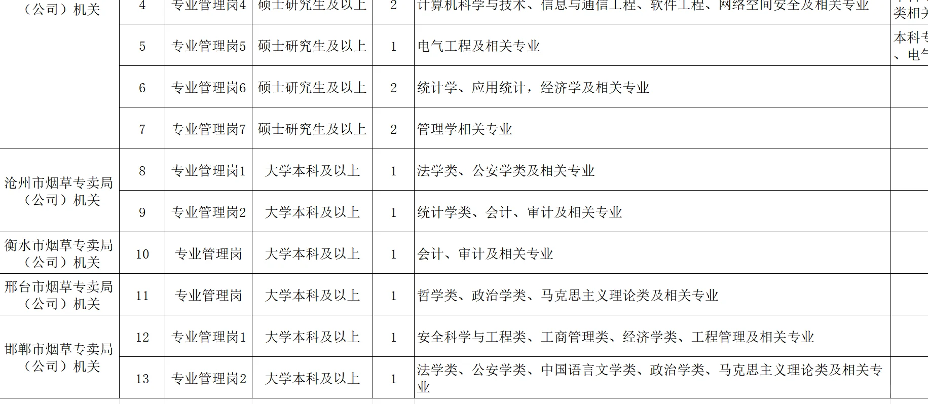 河北烟草招聘，保定有岗