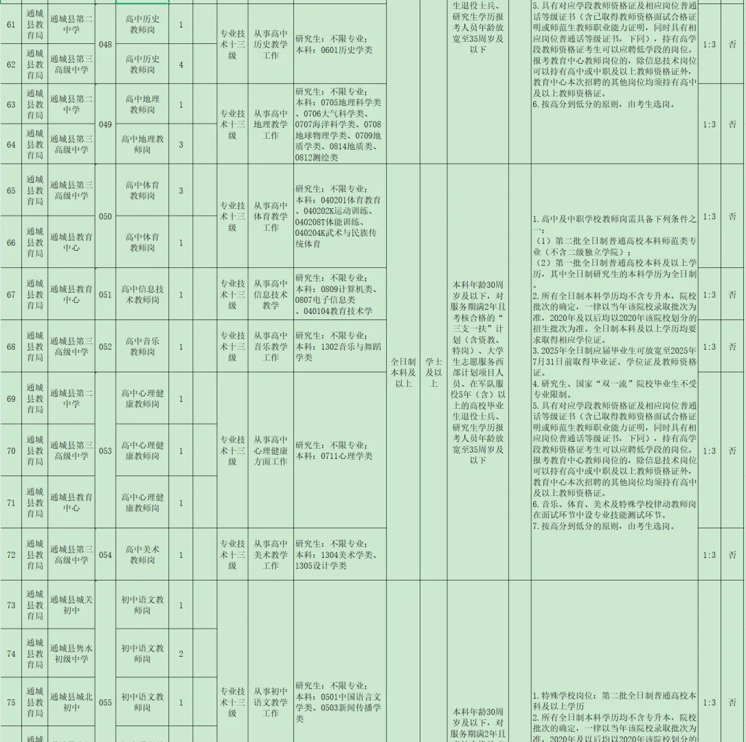 有编制，事业单位招聘中专起！咸宁通城县！
