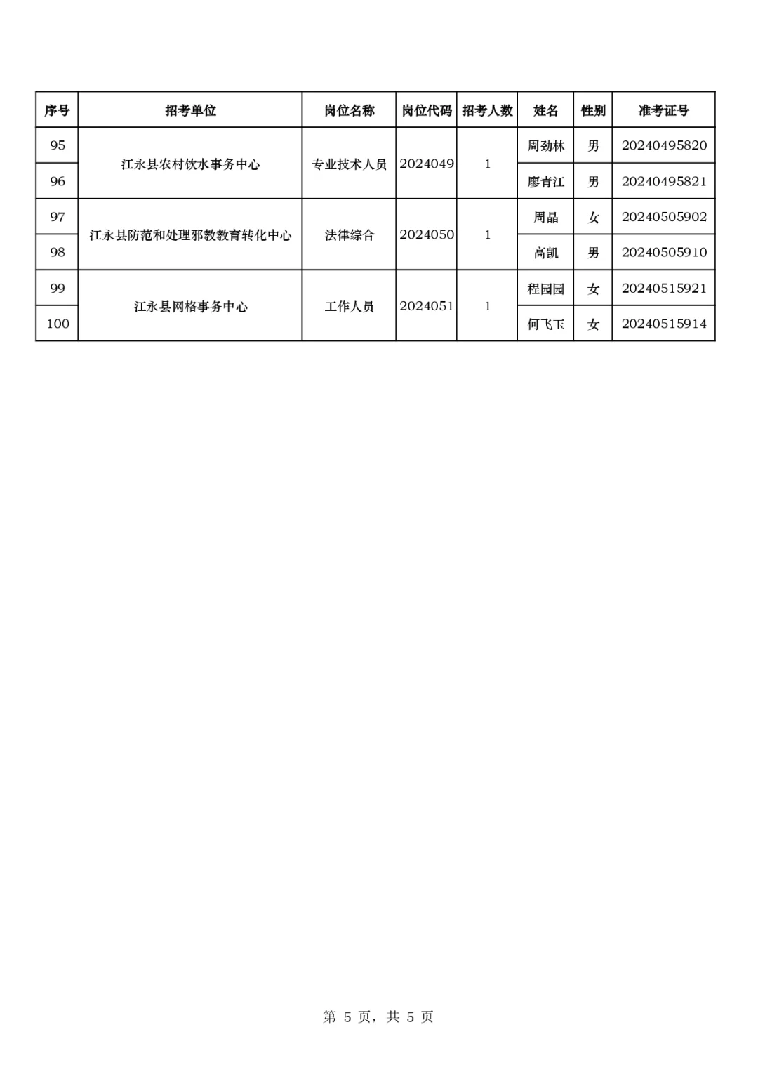江永县事业单位招聘面试入围名单