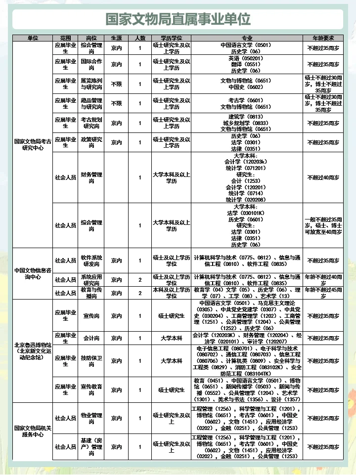 【4月28日】2025北京事业编招聘-第105弹