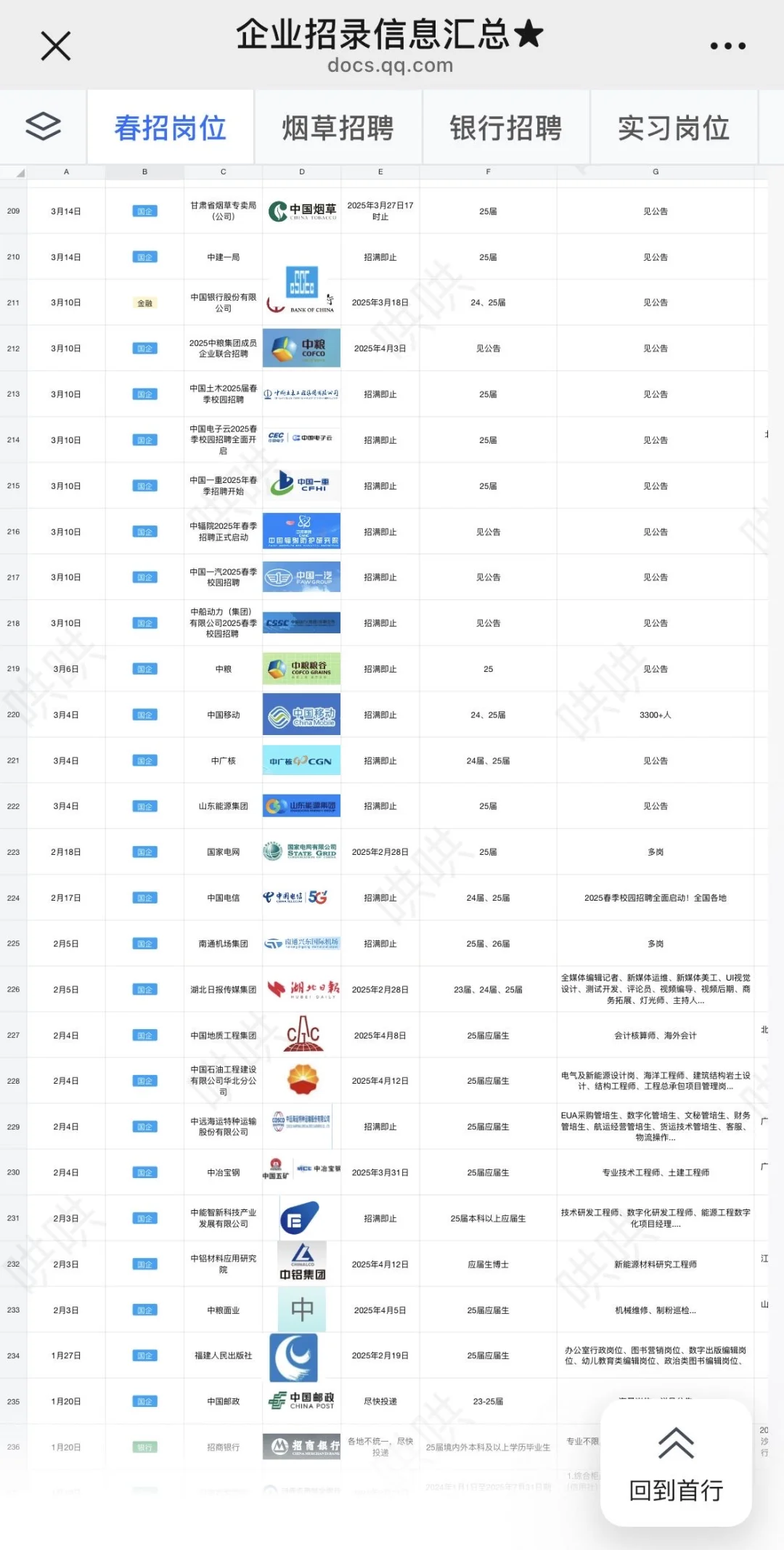 新疆烟草五一前后招聘中 速投！