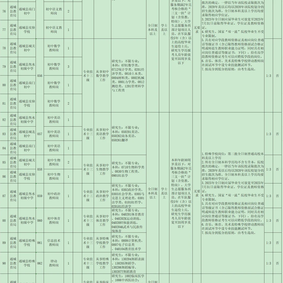 有编制，事业单位招聘中专起！咸宁通城县！