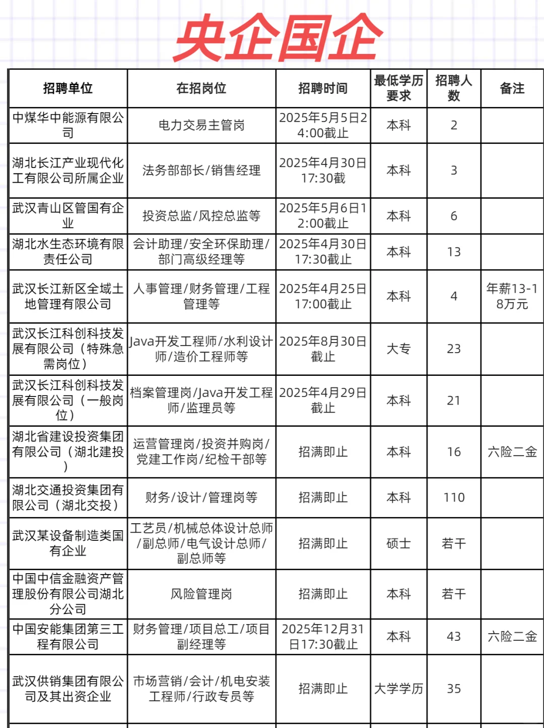 武汉招聘周报，4.26