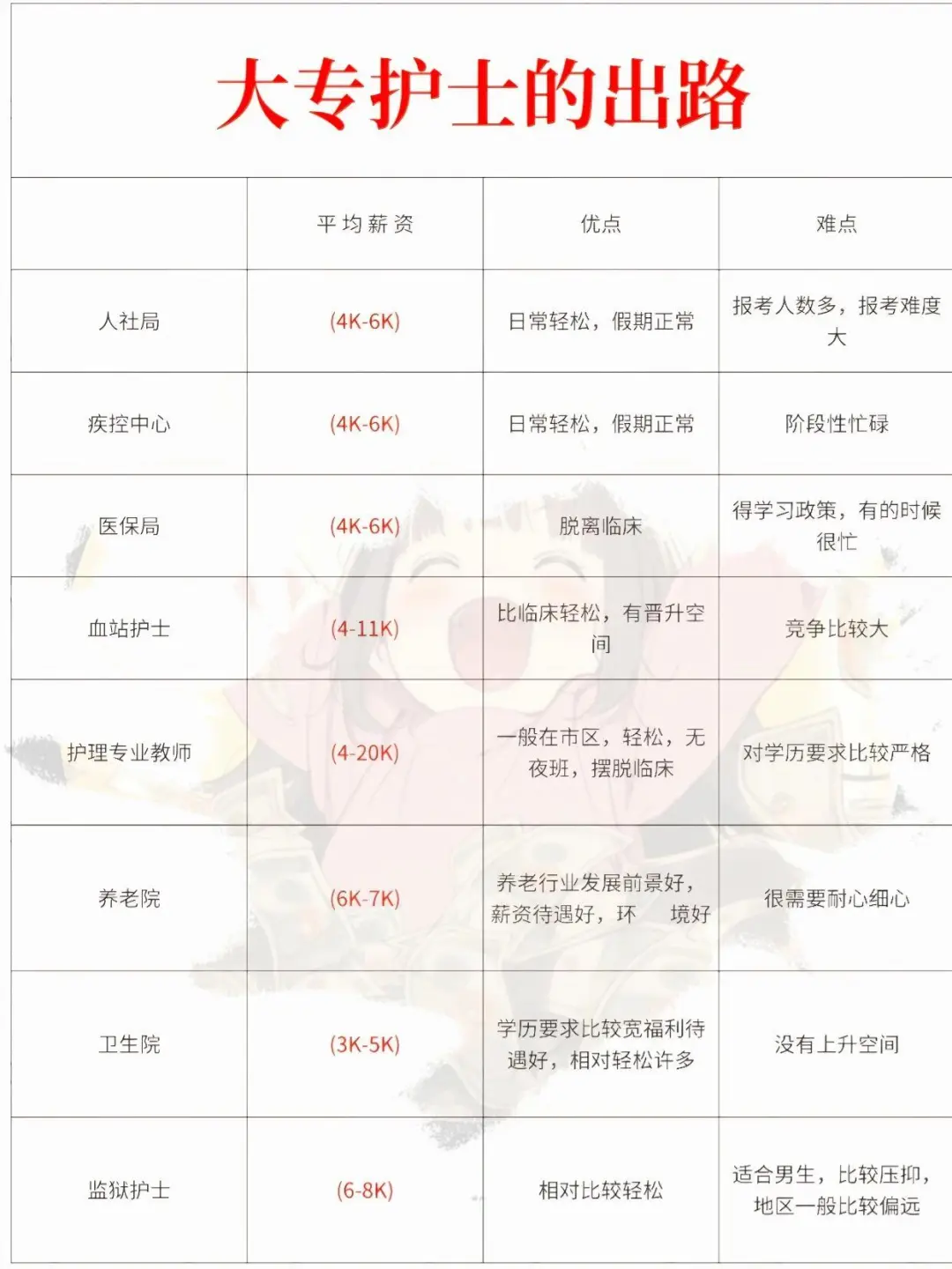 护理事业编出公告啦！！护理大专就可以报啦