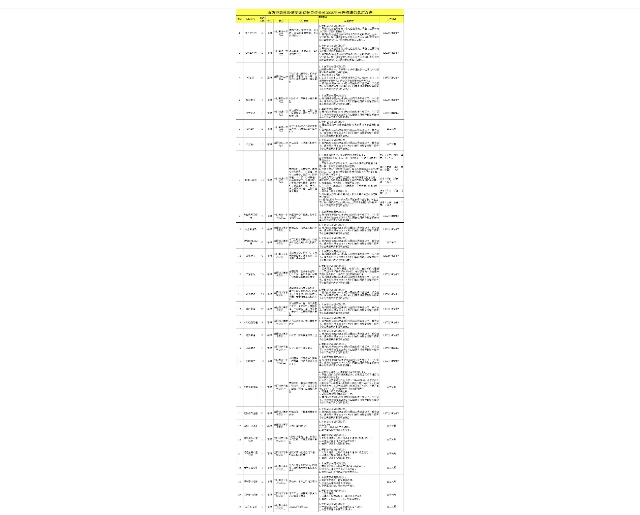 山西杏花村汾酒集团2025年招聘