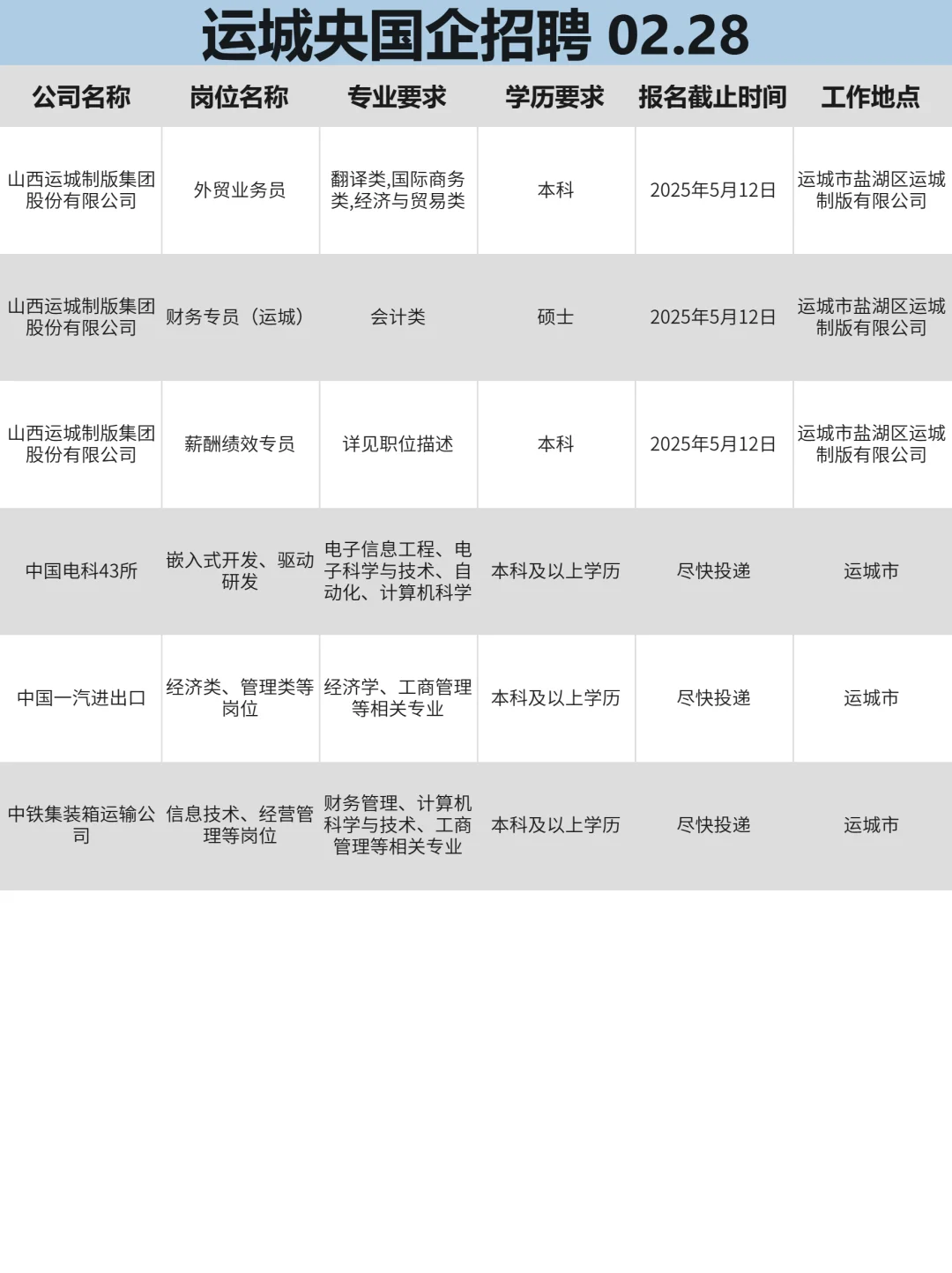 2月28日|运城央国企信息差！！
