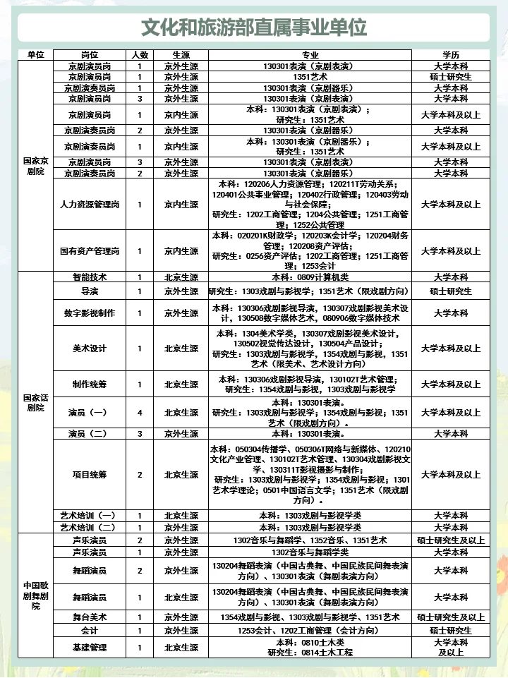 【4月28日】2025北京事业编招聘-第105弹