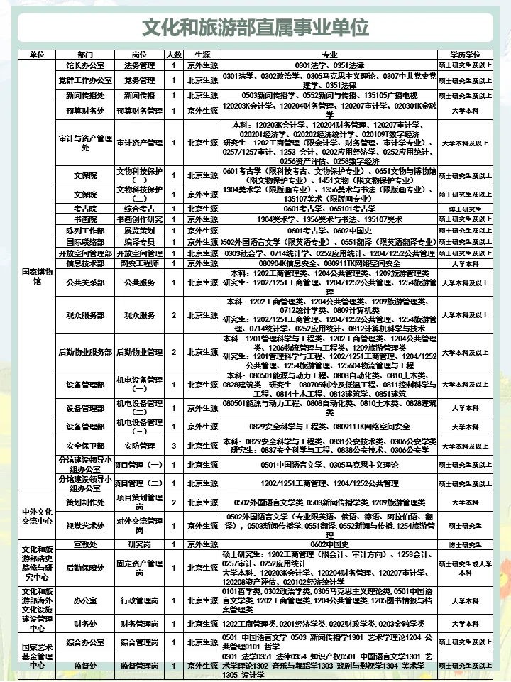 【4月28日】2025北京事业编招聘-第105弹