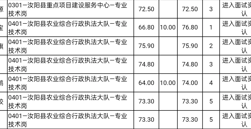 汝阳事业编 头一次感觉加分的人这么讨厌！