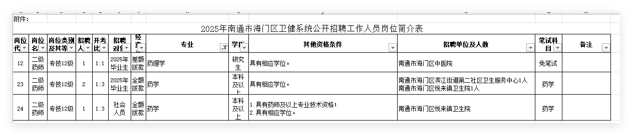 【我在沈药找工作】海门区卫健委招聘