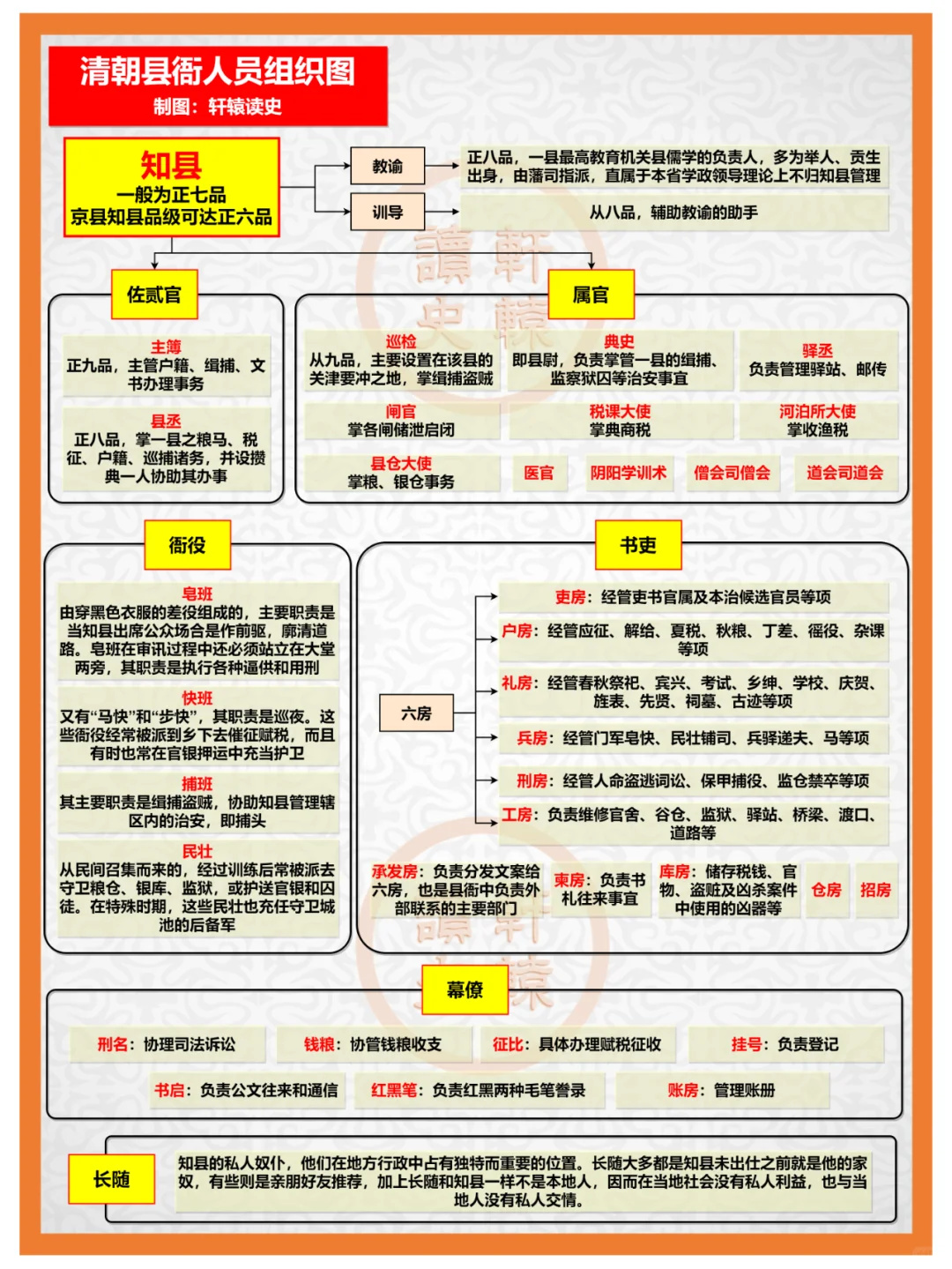 清朝时一个县衙到底有多少“公务员”？