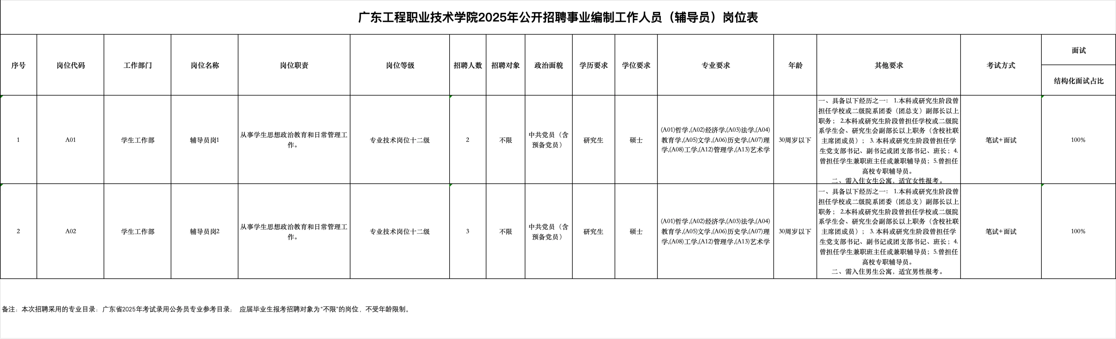 广东工程职业技术学院公开招聘（事业编）