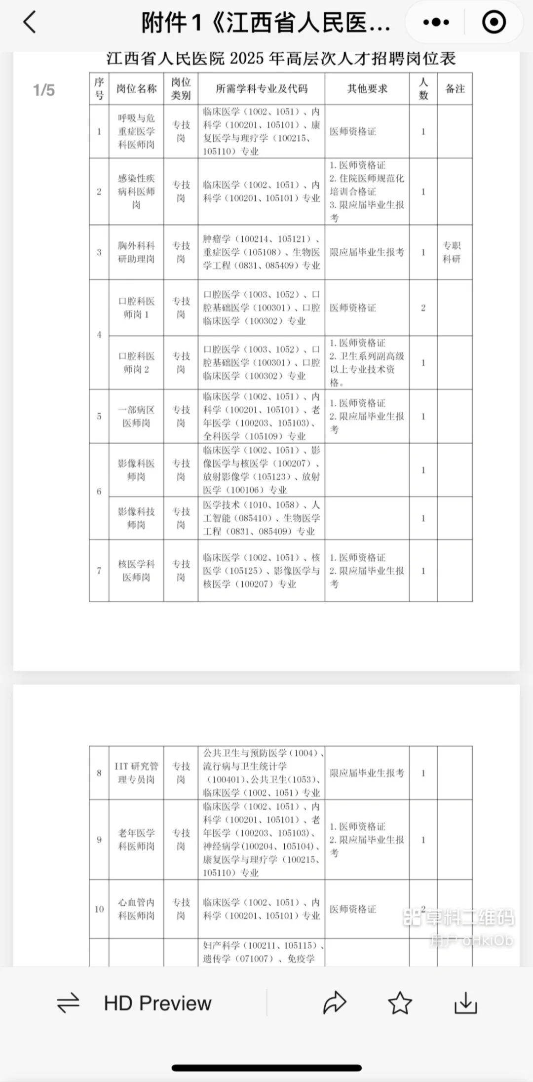 江西省人民医院2025年高层次人才招聘公告