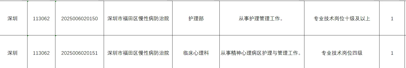 广东省2025年事业单位招聘公告