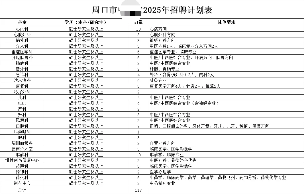 117人！周口市中🏥招人