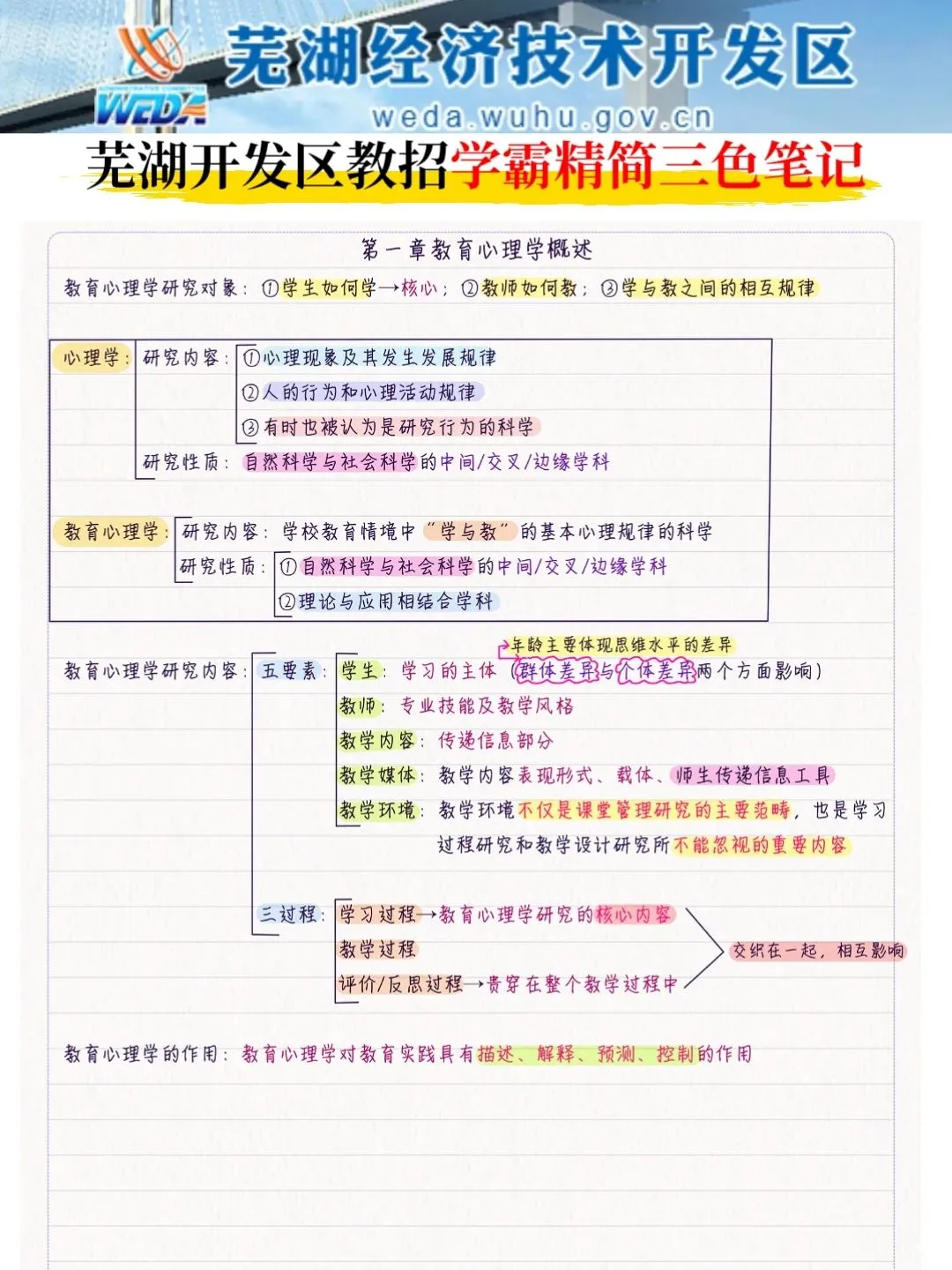 6.2芜湖经济技术开发区踵点就这几页，熬夜背