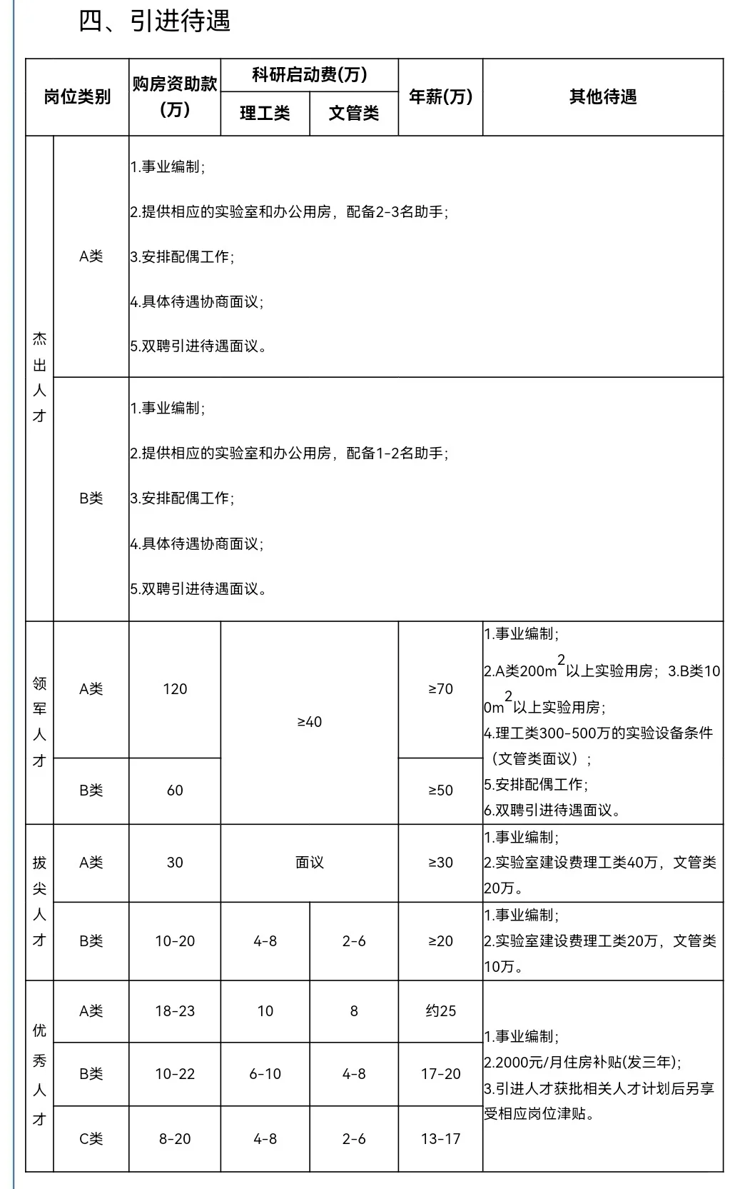 武汉轻工大学︱2025年人才招聘