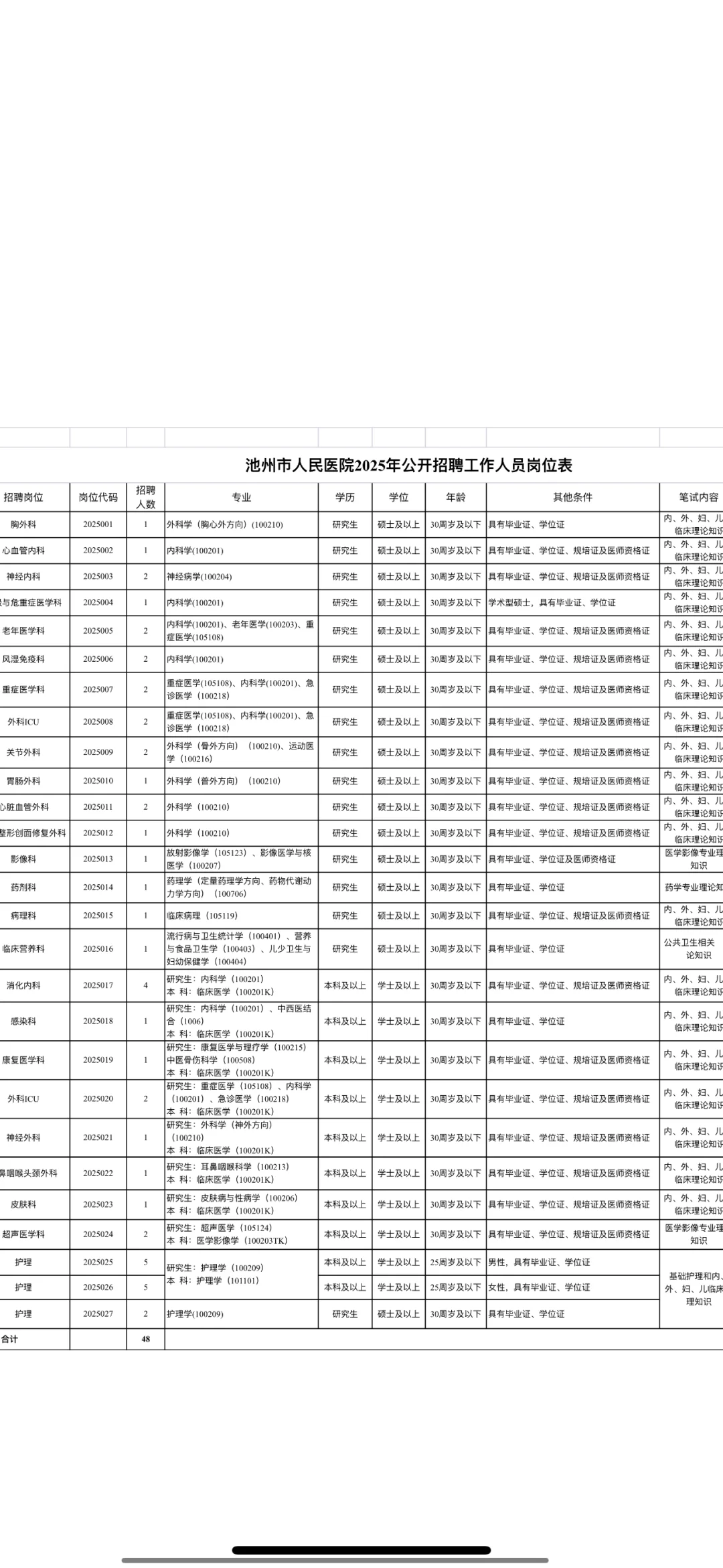 安徽池州市人民医院，重复率89%，快背吧！