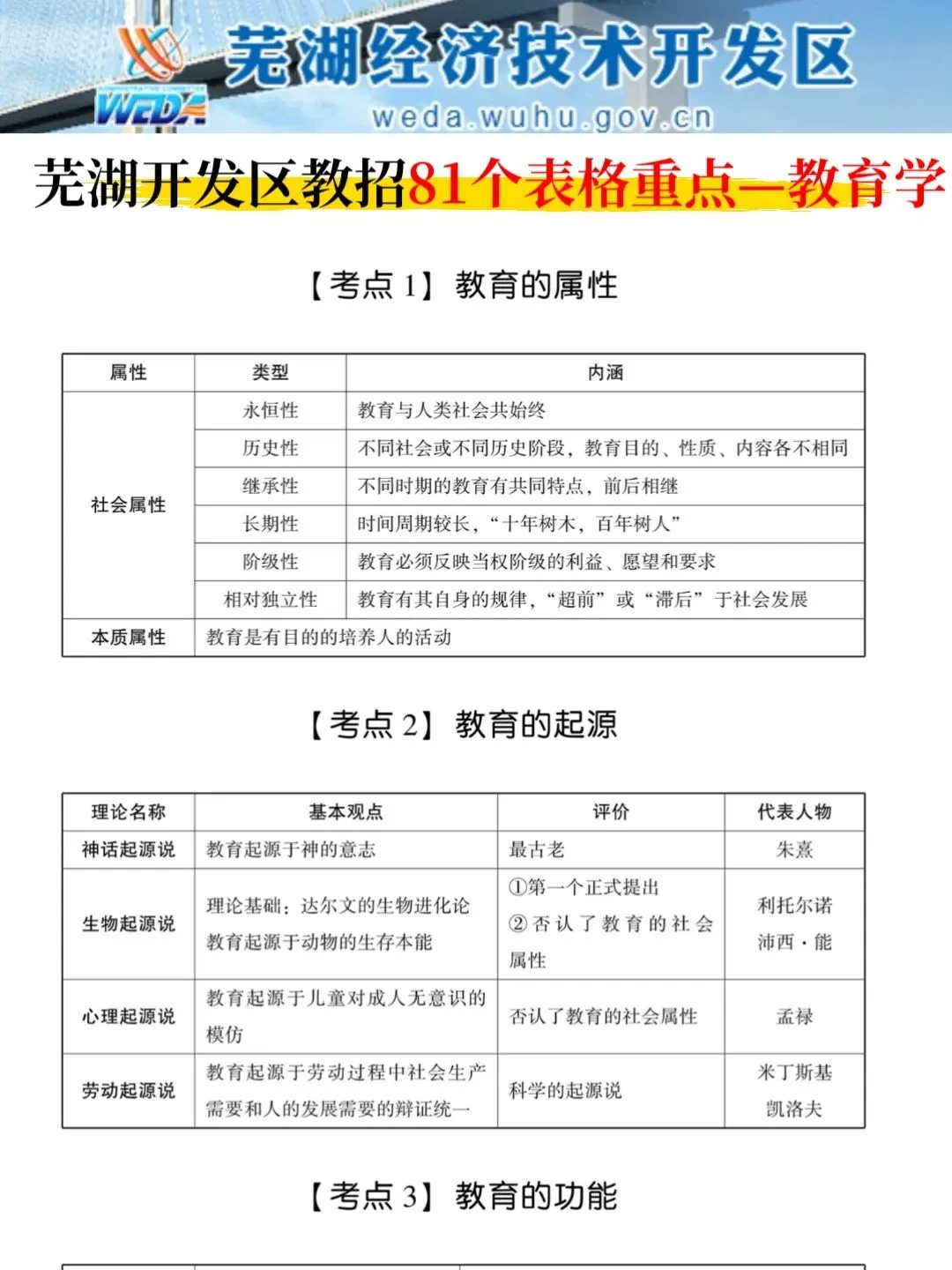 6.2芜湖经济技术开发区踵点就这几页，熬夜背