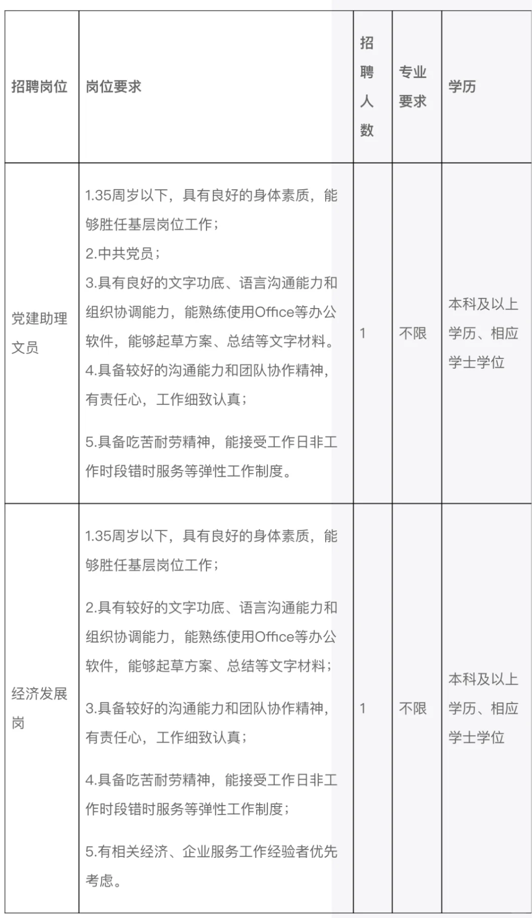广州黄埔萝岗街道办公开招聘政府聘员的公告