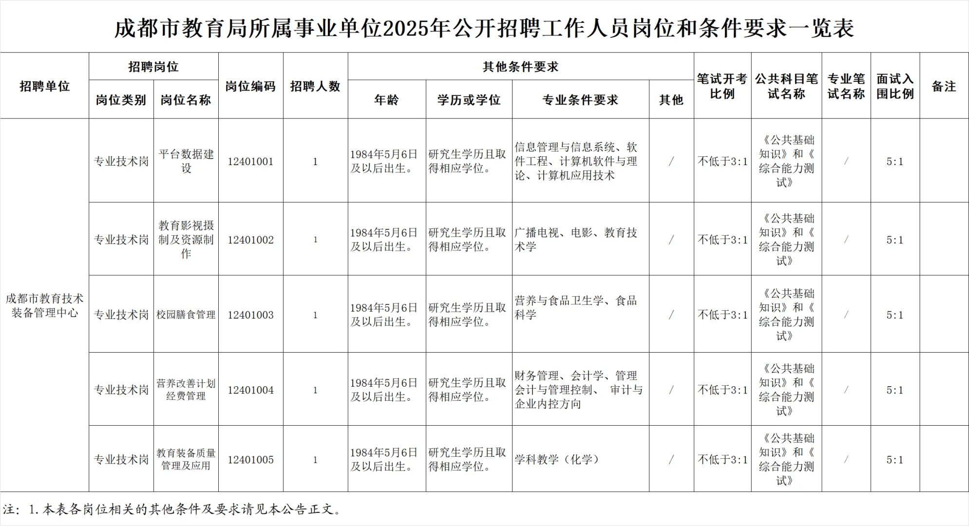 成都市教育局招聘